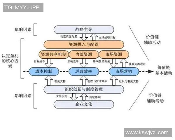 深度分析成都篮球队运营策略与市场推广模式 深度分析成都篮球队运营策略与市场推广模式