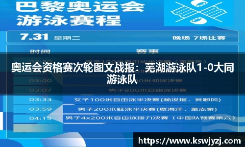 奥运会资格赛次轮图文战报：芜湖游泳队1-0大同游泳队